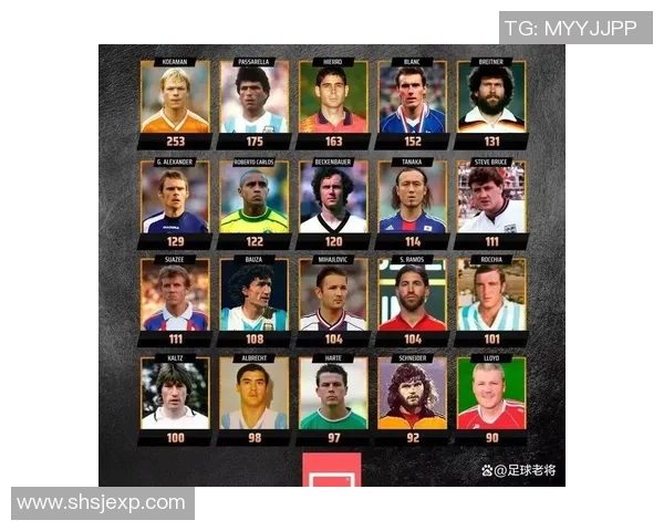 全球足球球星财富排行榜前十名 谁是最富有的足球巨星